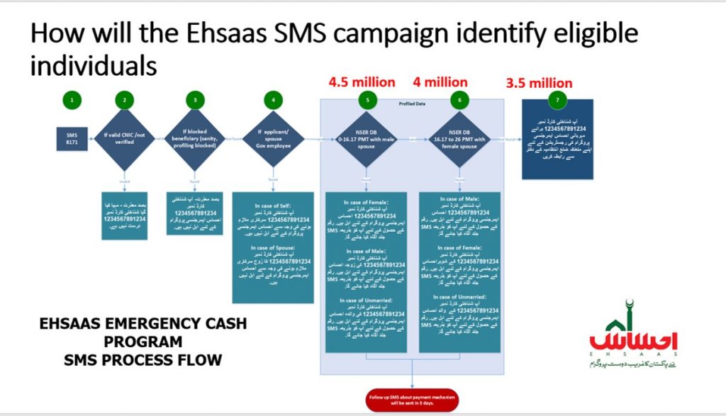 Ehsaas Emergency 1024x587 1
